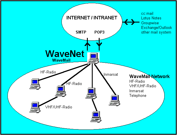 Resultado de imagen para wavenet